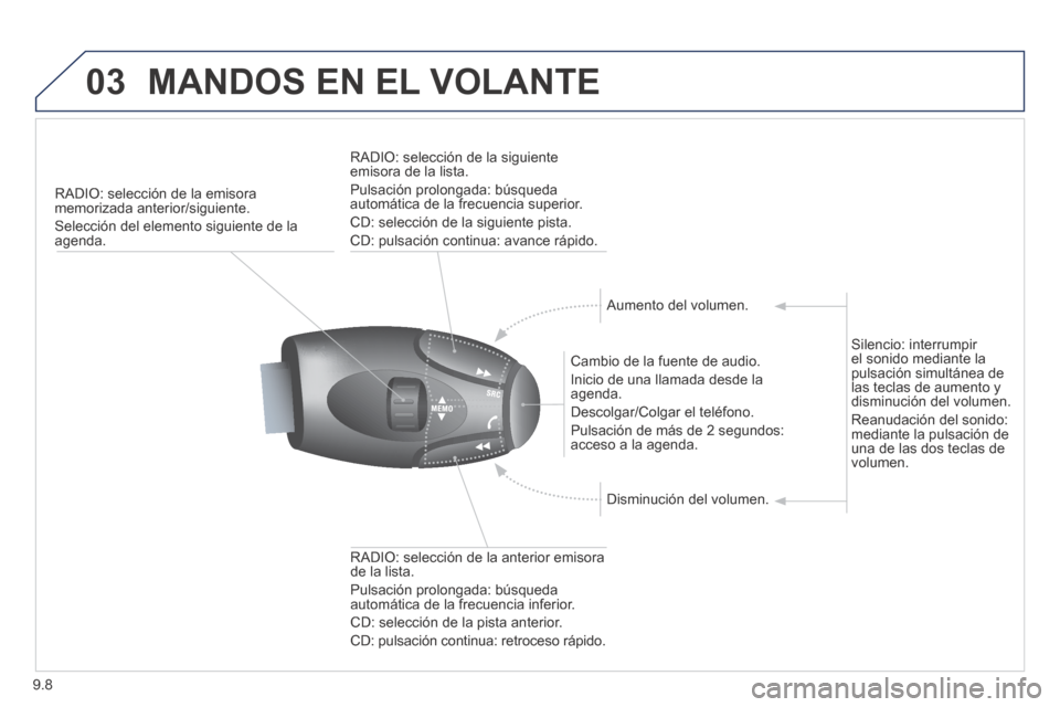 Peugeot Expert Tepee 2014 Manual del propietario (in Spanish) 9.8
03 MANDOS EN EL VOLANTE
RADIO: selección de la emisora memorizada anterior/siguiente.
Selección del elemento siguiente de la agenda.
Cambio de la fuente de audio.
Inicio de una llama Peugeot Expert Tepee 2014 Manual del propietario (in Spanish) 9.8
03 MANDOS EN EL VOLANTE
RADIO: selección de la emisora memorizada anterior/siguiente.
Selección del elemento siguiente de la agenda.
Cambio de la fuente de audio.
Inicio de una llama