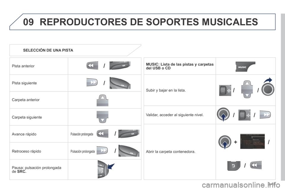 Peugeot Expert Tepee 2014 Manual del propietario (in Spanish) 9.45
09
/
/
//
//
/
+/
/
/
REPRODUCTORES DE SOPORTES MUSICALES
SELECCIÓN DE UNA PISTA
Pista anterior
Pista siguiente
Carpeta anterior
Carpeta siguiente
Avance rápido Peugeot Expert Tepee 2014 Manual del propietario (in Spanish) 9.45
09
/
/
//
//
/
+/
/
/
REPRODUCTORES DE SOPORTES MUSICALES
SELECCIÓN DE UNA PISTA
Pista anterior
Pista siguiente
Carpeta anterior
Carpeta siguiente
Avance rápido
