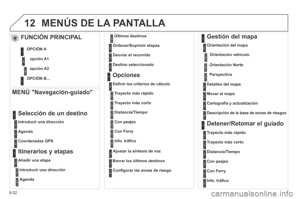 Peugeot Expert Tepee 2014  Manual del propietario (in Spanish) 9.52
12 MENÚS DE LA PANTALLA 
  MENÚ  "Navegación-guiado" 
  Introducir  una  dirección  
 Selección de un destino 
  Agenda  
  Coordenadas  GPS   
  Itinerarios  y  etapas 
  Añadir  una  etap