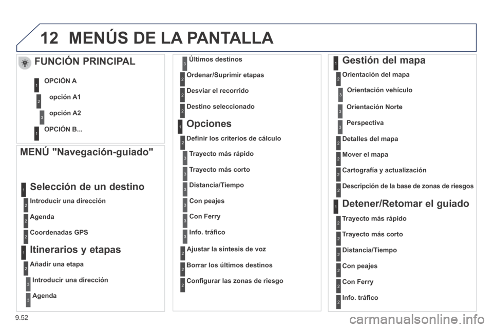 Peugeot Expert Tepee 2014 Manual del propietario (in Spanish) 9.52
12 MENÚS DE LA PANTALLA
MENÚ "Navegación-guiado"
Introducir una dirección
Selección de un destino
Agenda
Coordenadas GPS
Itinerarios y etapas
Añadir una etap Peugeot Expert Tepee 2014 Manual del propietario (in Spanish) 9.52
12 MENÚS DE LA PANTALLA
MENÚ "Navegación-guiado"
Introducir una dirección
Selección de un destino
Agenda
Coordenadas GPS
Itinerarios y etapas
Añadir una etap