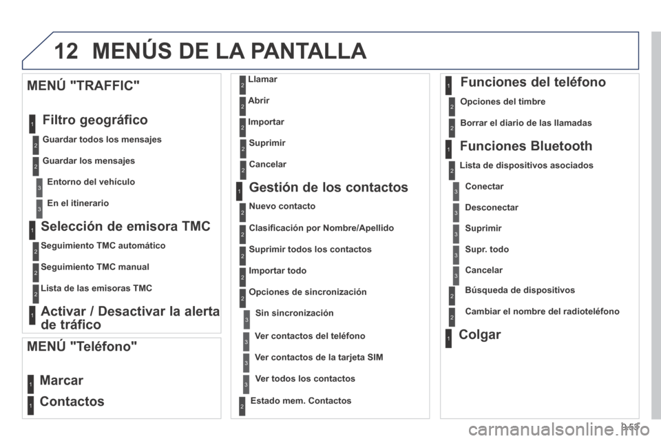 Peugeot Expert Tepee 2014  Manual del propietario (in Spanish) 9.53
12 MENÚS DE LA PANTALLA 
  Selección de emisora TMC 
  Seguimiento  TMC  automático  
  Seguimiento  TMC  manual  
  Lista  de  las  emisoras  TMC   
  Activar / Desactivar la alerta 
de  trá