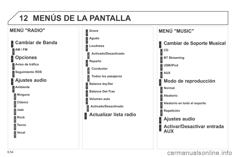 Peugeot Expert Tepee 2014 Manual del propietario (in Spanish) 9.54
12 MENÚS DE LA PANTALLA
1
1
2
1
1
2
2
2
2
2
2
2
3
3
2
2
2
1
Aleatorio en todo el soporte
Repetición
Ajustes audio
Activar/Desactivar entrada
AUX
MENÚ "MUSIC"
Cambiar Peugeot Expert Tepee 2014 Manual del propietario (in Spanish) 9.54
12 MENÚS DE LA PANTALLA
1
1
2
1
1
2
2
2
2
2
2
2
3
3
2
2
2
1
Aleatorio en todo el soporte
Repetición
Ajustes audio
Activar/Desactivar entrada
AUX
MENÚ "MUSIC"
Cambiar