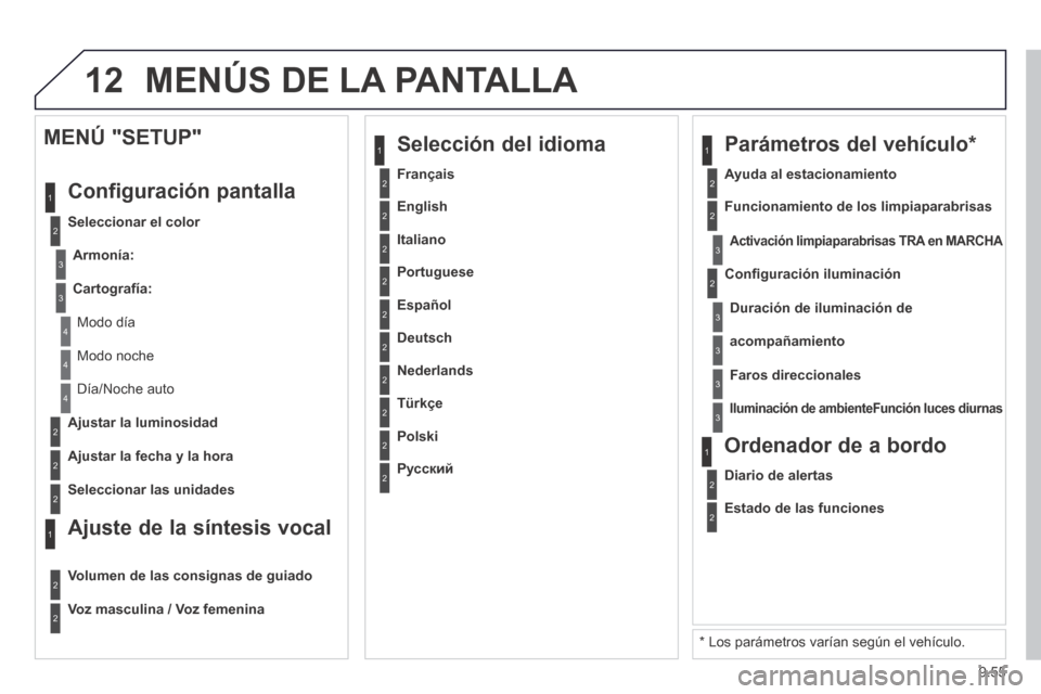 Peugeot Expert Tepee 2014 Manual del propietario (in Spanish) 9.55
12 MENÚS DE LA PANTALLA
2
3
3
1
4
2
2
1
4
4
2
2
Modo noche
Día/Noche auto
Ajustar la luminosidad
Ajustar la fecha y la hora
MENÚ "SETUP"
Configuración pantalla
Sele Peugeot Expert Tepee 2014 Manual del propietario (in Spanish) 9.55
12 MENÚS DE LA PANTALLA
2
3
3
1
4
2
2
1
4
4
2
2
Modo noche
Día/Noche auto
Ajustar la luminosidad
Ajustar la fecha y la hora
MENÚ "SETUP"
Configuración pantalla
Sele