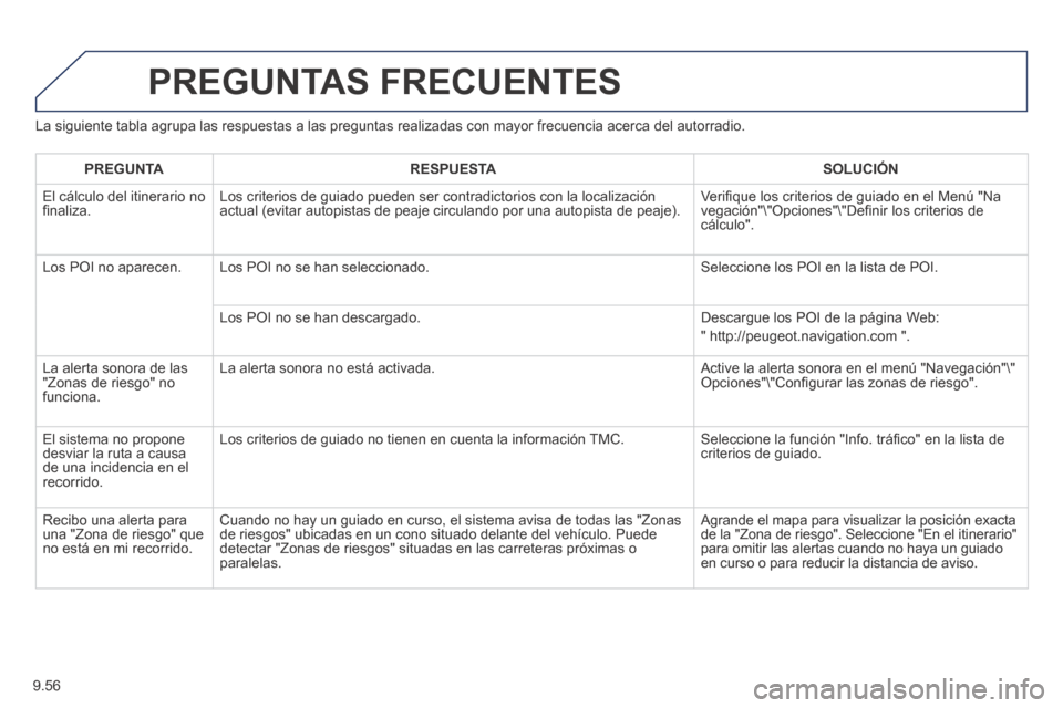 Peugeot Expert Tepee 2014 Manual del propietario (in Spanish) 9.56
La siguiente tabla agrupa las respuestas a las preguntas realizadas con \
mayor frecuencia acerca del autorradio.
PREGUNTAS FRECUENTES
PREGUNTARESPUESTASOLUCIÓN
El cálculo del itinerario Peugeot Expert Tepee 2014 Manual del propietario (in Spanish) 9.56
La siguiente tabla agrupa las respuestas a las preguntas realizadas con \
mayor frecuencia acerca del autorradio.
PREGUNTAS FRECUENTES
PREGUNTARESPUESTASOLUCIÓN
El cálculo del itinerario