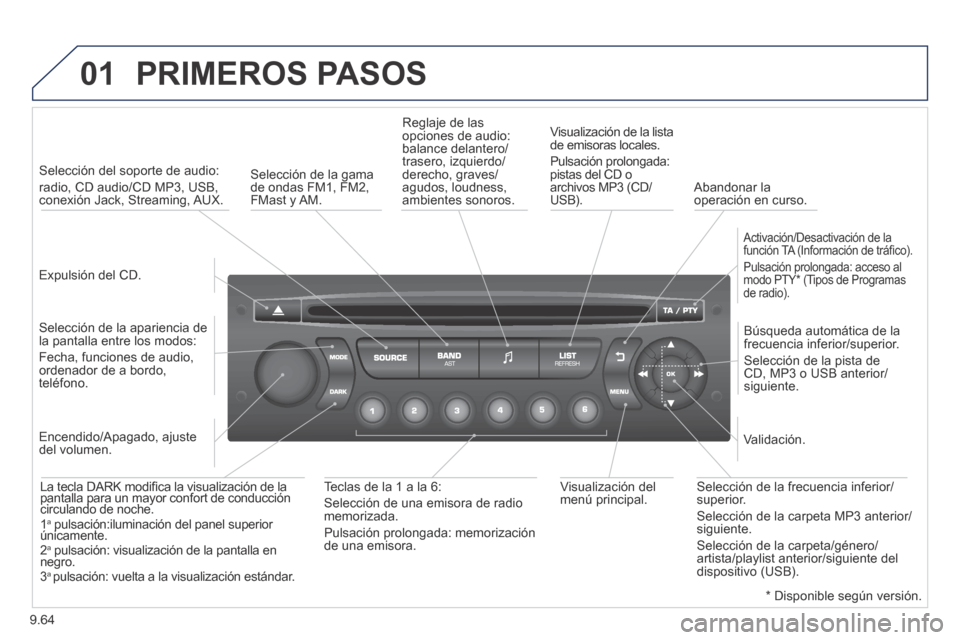 Peugeot Expert Tepee 2014  Manual del propietario (in Spanish) 9.64
01 PRIMEROS  PASOS 
  Expulsión  del  CD.   
   Selección  del  soporte  de  audio:  
radio, CD audio/CD MP3, USB, conexión Jack, Streaming, AUX.  
  Selección de la apariencia de la pantalla