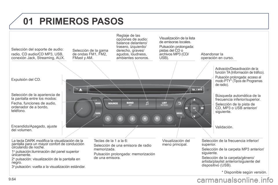 Peugeot Expert Tepee 2014 Manual del propietario (in Spanish) 9.64
01 PRIMEROS PASOS
Expulsión del CD.
Selección del soporte de audio:
radio, CD audio/CD MP3, USB, conexión Jack, Streaming, AUX.
Selección de la apariencia de la pantalla Peugeot Expert Tepee 2014 Manual del propietario (in Spanish) 9.64
01 PRIMEROS PASOS
Expulsión del CD.
Selección del soporte de audio:
radio, CD audio/CD MP3, USB, conexión Jack, Streaming, AUX.
Selección de la apariencia de la pantalla