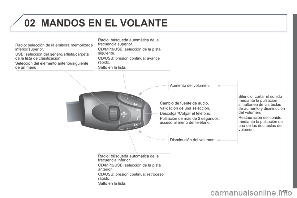 Peugeot Expert Tepee 2014 Manual del propietario (in Spanish) 9.65
02 MANDOS EN EL VOLANTE
Radio: selección de la emisora memorizada inferior/superior.
USB: selección del género/artista/carpeta de la lista de clasifi cación.
Selección del Peugeot Expert Tepee 2014 Manual del propietario (in Spanish) 9.65
02 MANDOS EN EL VOLANTE
Radio: selección de la emisora memorizada inferior/superior.
USB: selección del género/artista/carpeta de la lista de clasifi cación.
Selección del