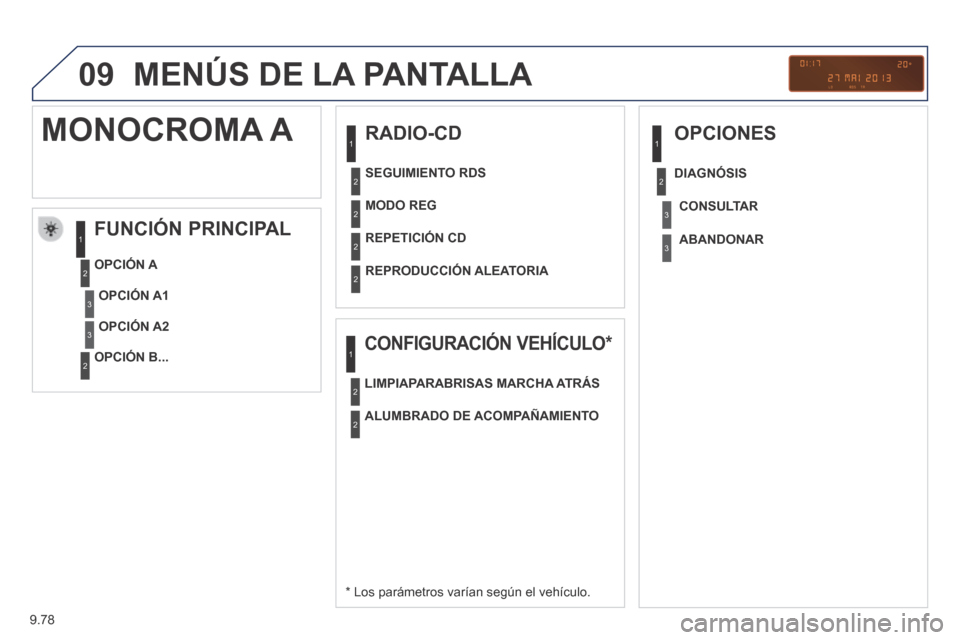 Peugeot Expert Tepee 2014 Manual del propietario (in Spanish) 9.78
09 MENÚS DE LA PANTALLA
RADIO-CD
FUNCIÓN PRINCIPAL
* Los parámetros varían según el vehículo.
OPCIÓN A
OPCIÓN B...
MONOCROMA A
OPCIÓN A1
OPCIÓN A2
M Peugeot Expert Tepee 2014 Manual del propietario (in Spanish) 9.78
09 MENÚS DE LA PANTALLA
RADIO-CD
FUNCIÓN PRINCIPAL
* Los parámetros varían según el vehículo.
OPCIÓN A
OPCIÓN B...
MONOCROMA A
OPCIÓN A1
OPCIÓN A2
M