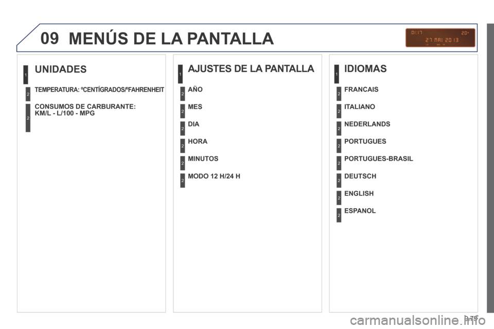Peugeot Expert Tepee 2014 Manual del propietario (in Spanish) 9.79
09
UNIDADES
TEMPERATURA: ºCENTÍGRADOS/ºFAHRENHEIT
CONSUMOS DE CARBURANTE: KM/L - L/100 - MPG
1
2
2
MENÚS DE LA PANTALLA
AJUSTES DE LA PANTALLA
MES
DIA
HORA
Peugeot Expert Tepee 2014 Manual del propietario (in Spanish) 9.79
09
UNIDADES
TEMPERATURA: ºCENTÍGRADOS/ºFAHRENHEIT
CONSUMOS DE CARBURANTE: KM/L - L/100 - MPG
1
2
2
MENÚS DE LA PANTALLA
AJUSTES DE LA PANTALLA
MES
DIA
HORA