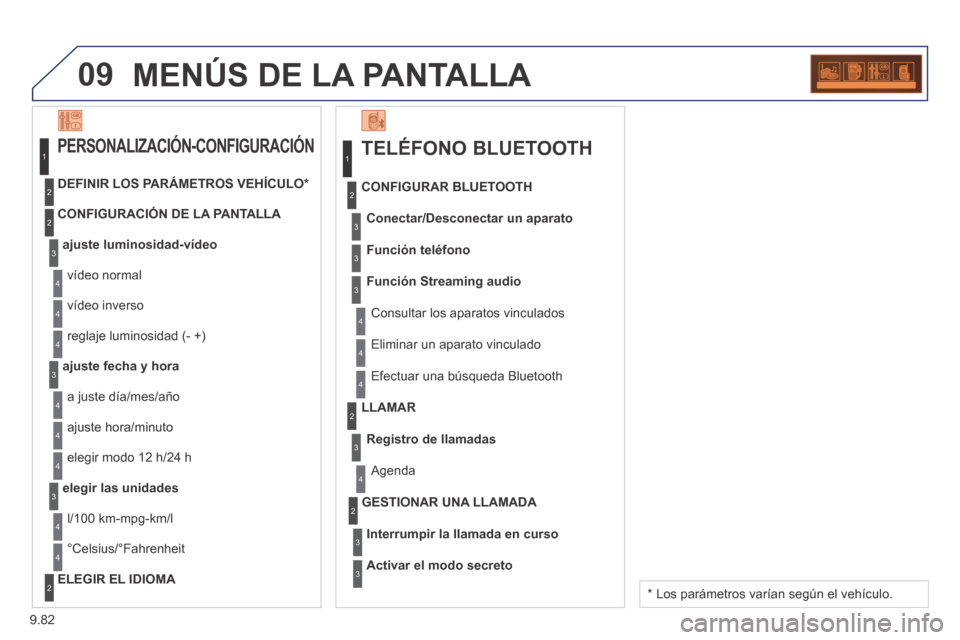 Peugeot Expert Tepee 2014 Manual del propietario (in Spanish) 9.82
09 MENÚS DE LA PANTALLA
TELÉFONO BLUETOOTH
Conectar/Desconectar un aparato
Consultar los aparatos vinculados
CONFIGURAR BLUETOOTH
Función teléfono
Función Streaming audio
Elimina Peugeot Expert Tepee 2014 Manual del propietario (in Spanish) 9.82
09 MENÚS DE LA PANTALLA
TELÉFONO BLUETOOTH
Conectar/Desconectar un aparato
Consultar los aparatos vinculados
CONFIGURAR BLUETOOTH
Función teléfono
Función Streaming audio
Elimina