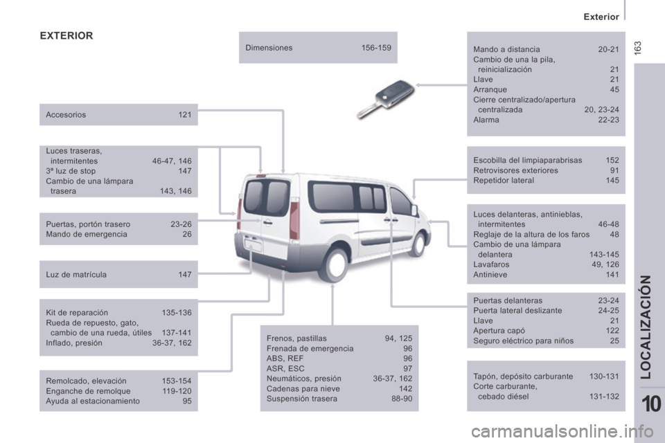 Peugeot Expert Tepee 2014  Manual del propietario (in Spanish)  163
   Exterior   
LOCALIZACIÓN
10
 EXTERIOR  
  Tapón,  depósito  carburante  130-131 
 Corte  carburante, cebado  diésel  131-132   
  Escobilla  del  limpiaparabrisas  152 
 Retrovisores  exte