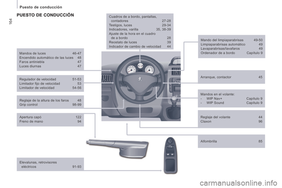 Peugeot Expert Tepee 2014 Manual del propietario (in Spanish) 164
Puesto de conducción
Reglaje de la altura de los faros 48
Grip control 98-99 Arranque, contactor
45
Mando del limpiaparabrisas 49-50
Limpiaparabrisas automático 49 Peugeot Expert Tepee 2014 Manual del propietario (in Spanish) 164
Puesto de conducción
Reglaje de la altura de los faros 48
Grip control 98-99 Arranque, contactor
45
Mando del limpiaparabrisas 49-50
Limpiaparabrisas automático 49