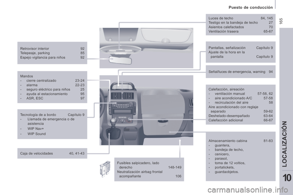 Peugeot Expert Tepee 2014  Manual del propietario (in Spanish)  165
   Puesto  de  conducción   
LOCALIZACIÓN
10
  Pantallas,  señalización  Capítulo  9 
 Ajuste de la hora en la pantalla  Capítulo  9  
  Retrovisor  interior 
92 
 Telepeaje,  parking  85 
