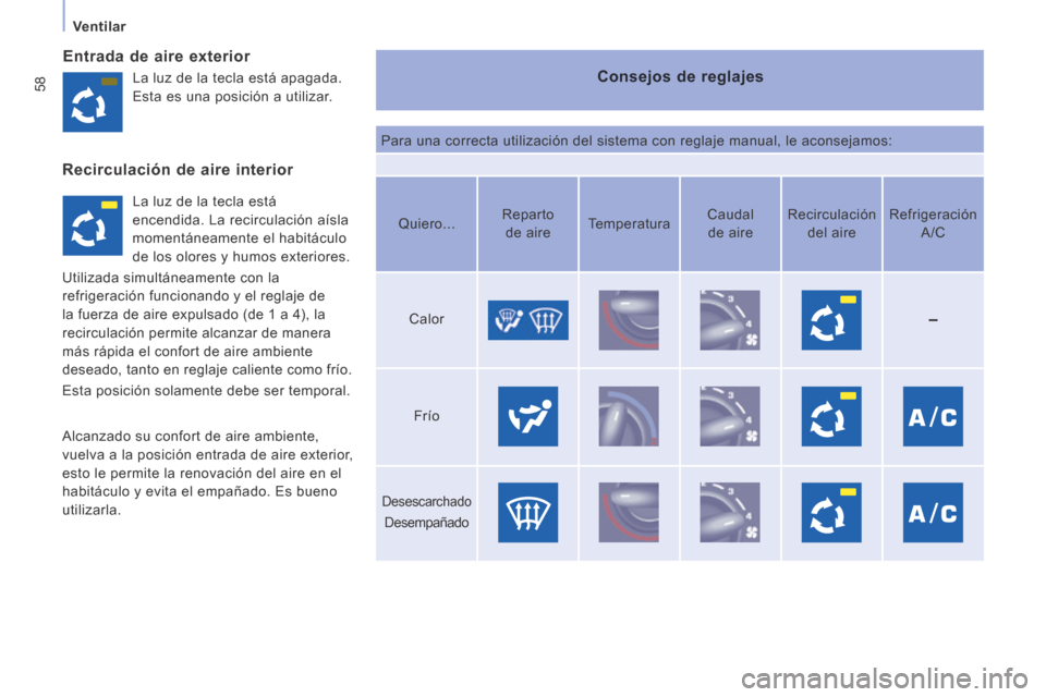 Peugeot Expert Tepee 2014  Manual del propietario (in Spanish) 58
   Ventilar   
  Entrada de aire exterior 
  Consejos  de  reglajes 
 Para una correcta utilización del sistema con reglaje manual, le acon\
sejamos: 
 La luz de la tecla está apagada. 
Esta es u
