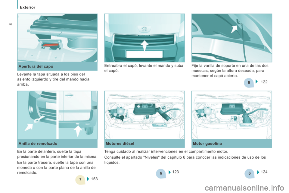 Peugeot Expert Tepee 2014  Manual del propietario (in Spanish) 6
7
6
6
   Exterior   
8
   Apertura  del  capó 123
  Motores  diésel 
  Motor  gasolina   
124
153
  Anilla  de  remolcado  122
 Entreabra el capó, levante el mando y suba 
el capó. 
 Fije la var