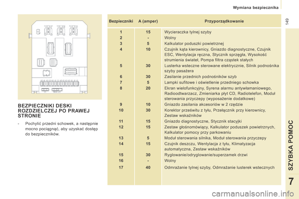 Peugeot Expert Tepee 2014 Instrukcja Obsługi (in Polish) 149
Wymiana bezpiecznika
SZYBKA POMOC
7
BEZPIECZNIKI DESKI ROZDZIELCZEJ PO PRAWEJ STRONIE
- Pochylić przedni schowek, a następnie mocno pociągnąć, aby uzyskać dostęp
do bezpieczn Peugeot Expert Tepee 2014 Instrukcja Obsługi (in Polish) 149
Wymiana bezpiecznika
SZYBKA POMOC
7
BEZPIECZNIKI DESKI ROZDZIELCZEJ PO PRAWEJ STRONIE
- Pochylić przedni schowek, a następnie mocno pociągnąć, aby uzyskać dostęp
do bezpieczn