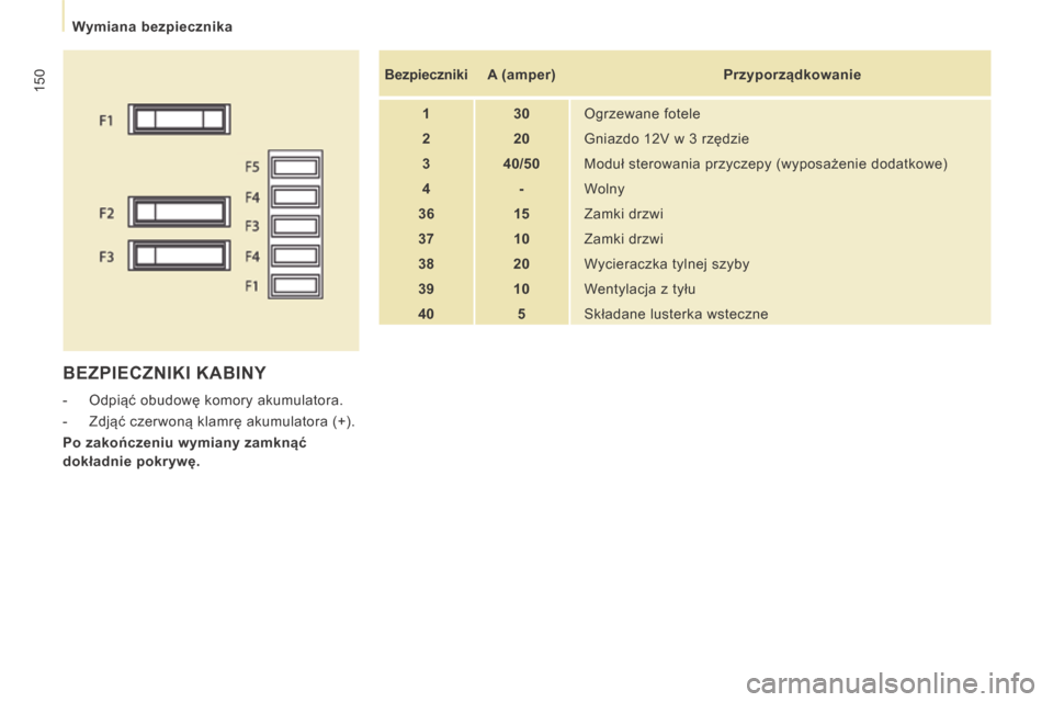 Peugeot Expert Tepee 2014 Instrukcja Obsługi (in Polish) 150
Wymiana bezpiecznika
BEZPIECZNIKI KABINY
- Odpiąć obudowę komory akumulatora.
- Zdjąć czerwoną klamrę akumulatora (+).
Po zakończeniu wymiany zamknąć
dokładnie po Peugeot Expert Tepee 2014 Instrukcja Obsługi (in Polish) 150
Wymiana bezpiecznika
BEZPIECZNIKI KABINY
- Odpiąć obudowę komory akumulatora.
- Zdjąć czerwoną klamrę akumulatora (+).
Po zakończeniu wymiany zamknąć
dokładnie po
