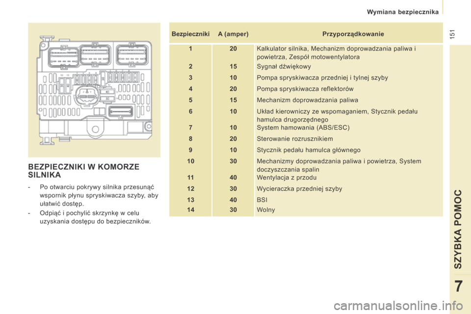 Peugeot Expert Tepee 2014 Instrukcja Obsługi (in Polish) 151
Wymiana bezpiecznika
SZYBKA POMOC
7
BEZPIECZNIKI W KOMORZE SILNIKA
- Po otwarciu pokrywy silnika przesunąć wspornik płynu spryskiwacza szyby, aby
ułatwić dostęp.
- Odpią Peugeot Expert Tepee 2014 Instrukcja Obsługi (in Polish) 151
Wymiana bezpiecznika
SZYBKA POMOC
7
BEZPIECZNIKI W KOMORZE SILNIKA
- Po otwarciu pokrywy silnika przesunąć wspornik płynu spryskiwacza szyby, aby
ułatwić dostęp.
- Odpią