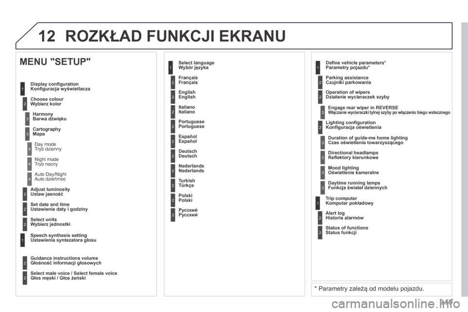 Peugeot Expert Tepee 2014  Instrukcja Obsługi (in Polish) 9.55
12 ROZKŁAD FUNKCJI EKRANU 
2
3
3
1
4
2
2
1
4
4
2
2
Tryb nocny 
Auto dzień/noc  
Ustaw jasność  
Ustawienie daty i godziny  
  MENU "SETUP" 
Konﬁ guracja wyświetlacza 
Wybierz kolor 
Barwa 