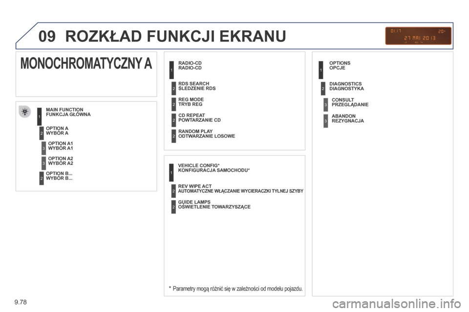 Peugeot Expert Tepee 2014  Instrukcja Obsługi (in Polish) 9.78
09 ROZKŁAD FUNKCJI EKRANU 
RADIO-CD 
  FUNKCJA GŁÓWNA 
  *   Parametry mogą różnić się w zależności od modelu pojazdu.  
WYBÓR A 
WYBÓR B...   
         MONOCHROMATYCZNY A 
WYBÓR A1 