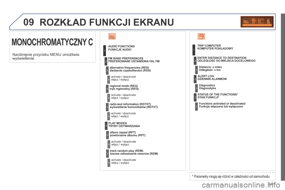 Peugeot Expert Tepee 2014  Instrukcja Obsługi (in Polish) 9.81
09 ROZKŁAD FUNKCJI EKRANU 
 MONOCHROMATYCZNY C 
FUNKCJE AUDIO 
śledzenie częstotliwości (RDS)  
 włącz / wyłącz 
PREFEROWANE USTAWIENIA FAL FM 
tryb regionalny (REG)  
 włącz / wyłącz