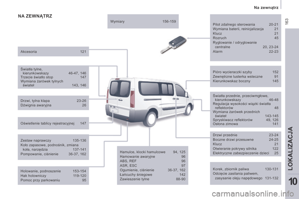 Peugeot Expert Tepee 2014  Instrukcja Obsługi (in Polish)  163
   Na zewnątrz   
LOKALIZACJA
10
 NA ZEWNĄTRZ  
  Korek, zbiornik paliwa  130-131 
 Odcięcie zasilania paliwem, zasysanie oleju napędowego  131-132   
  Pióro wycieraczki szyby 
152 
 Zewnę