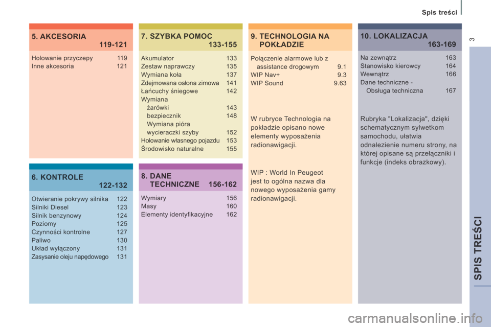 Peugeot Expert Tepee 2014  Instrukcja Obsługi (in Polish) SPIS TREŚCI
  Spis treści  
 3
  W rubryce Technologia na 
pokładzie opisano nowe 
elementy wyposażenia 
radionawigacji.  
Holowanie przyczepy  119Inne akcesoria 121
Otwieranie pokrywy silnika  12