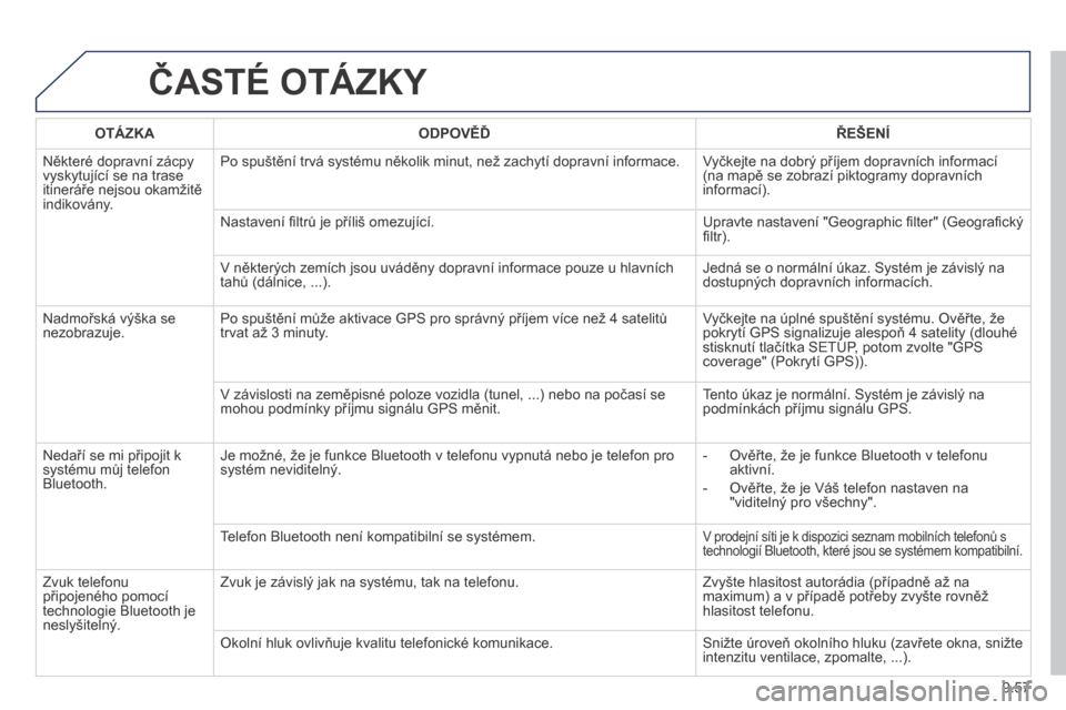 Peugeot Expert Tepee 2014  Návod k obsluze (in Czech) 9.57
 ČASTÉ OTÁZKY 
   O T Á Z K A       ODPOVĚĎ      ŘEŠENÍ   
 Některé dopravní zácpy vyskytující se na trase itineráře nejsou okamžitě indikovány. 
 Po spuštění trvá systém