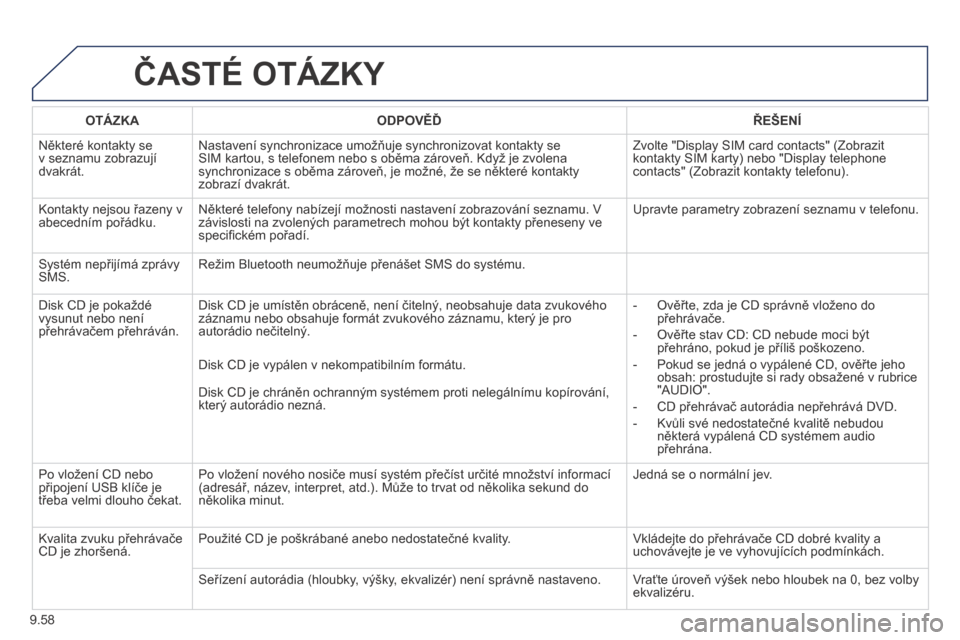 Peugeot Expert Tepee 2014  Návod k obsluze (in Czech) 9.58
 ČASTÉ OTÁZKY 
   O T Á Z K A       ODPOVĚĎ      ŘEŠENÍ   
 Některé kontakty se v seznamu zobrazují dvakrát. 
 Nastavení synchronizace umožňuje synchronizovat kontakty se SIM kart