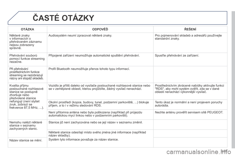 Peugeot Expert Tepee 2014  Návod k obsluze (in Czech) 9.59
 ČASTÉ OTÁZKY 
   O T Á Z K A       ODPOVĚĎ      ŘEŠENÍ   
 Některé znaky v informacích o přehrávaném záznamu nejsou zobrazeny správně. 
 Audiosystém neumí zpracovat některé