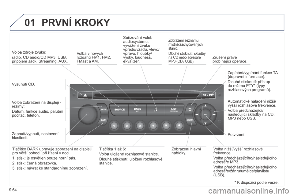 Peugeot Expert Tepee 2014  Návod k obsluze (in Czech) 9.64
01 PRVNÍ KROKY 
  Vysunutí CD.   
   Volba zdroje zvuku:   
rádio, CD audio/CD MP3, USB, připojení Jack, Streaming, AUX.  
  Volba zobrazení na displeji -režimy:  
Datum, funkce audio, pal