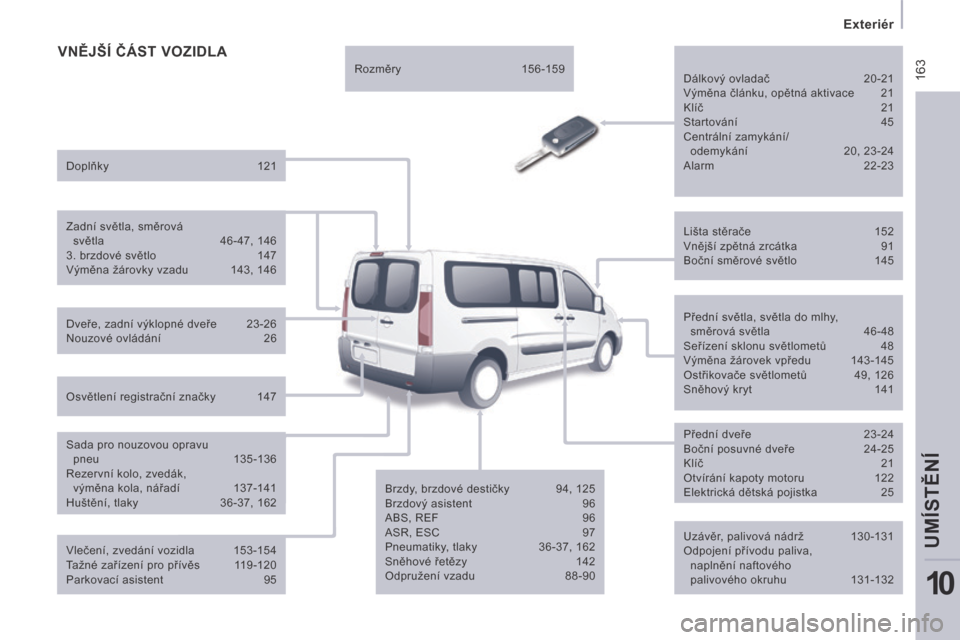 Peugeot Expert Tepee 2014 Návod k obsluze (in Czech) 163
Exteriér
UMÍSTĚNÍ
10
VNĚJŠÍ ČÁST VOZIDLA
Uzávěr, palivová nádrž 130-131
Odpojení přívodu paliva, naplnění naftového
palivového okruhu 131-132
Lišta stě Peugeot Expert Tepee 2014 Návod k obsluze (in Czech) 163
Exteriér
UMÍSTĚNÍ
10
VNĚJŠÍ ČÁST VOZIDLA
Uzávěr, palivová nádrž 130-131
Odpojení přívodu paliva, naplnění naftového
palivového okruhu 131-132
Lišta stě