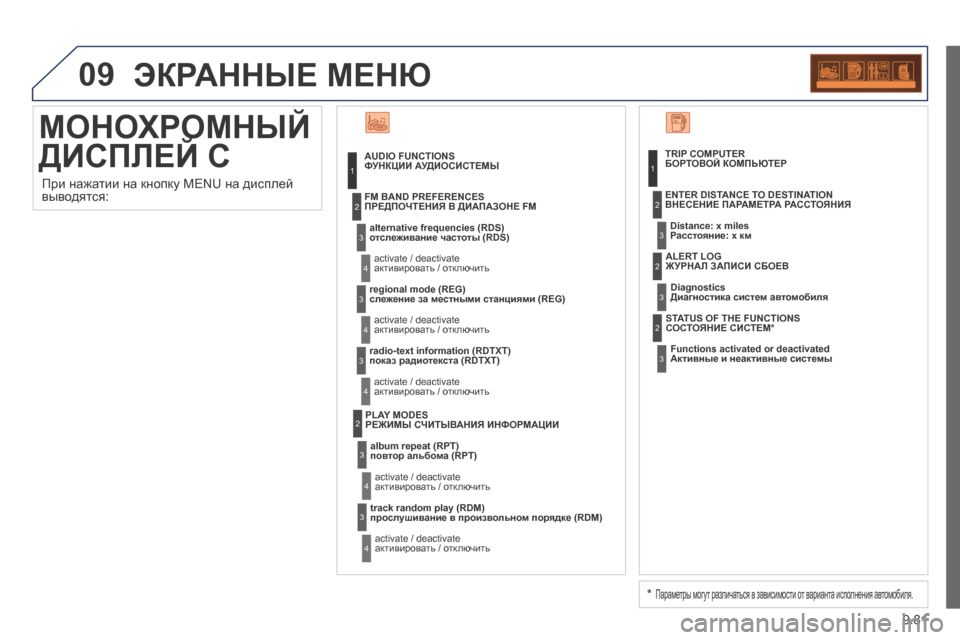 Peugeot Expert Tepee 2014  Инструкция по эксплуатации (in Russian) 9.81
09 ЭКРАННЫЕ МЕНЮ 
 МОНОХРОМНЫЙ 
ДИСПЛЕЙ C 
 МОНОХРОМНЫЙ 
ДИСПЛЕЙ C 
 МОНОХРОМНЫЙ 
  ФУНКЦИИ АУДИОСИСТЕМЫ 
  отсл