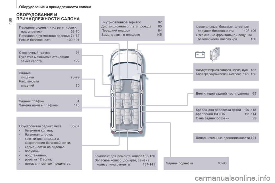 Peugeot Expert Tepee 2014  Инструкция по эксплуатации (in Russian) 166
   Оборудование и принадлежности салона   
  Обустройство задних мест  85-87 
   -   багажные кольца, 
  -   багажная �