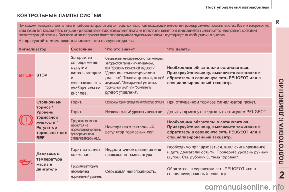 Peugeot Expert Tepee 2014  Инструкция по эксплуатации (in Russian)  29
   Пост управления автомобилем   
ПОДГ
ОТО
ВКА К ДВИЖЕНИЮ
2
 КОНТРОЛЬНЫЕ ЛАМПЫ СИСТЕМ 
 При каждом пуске двига�