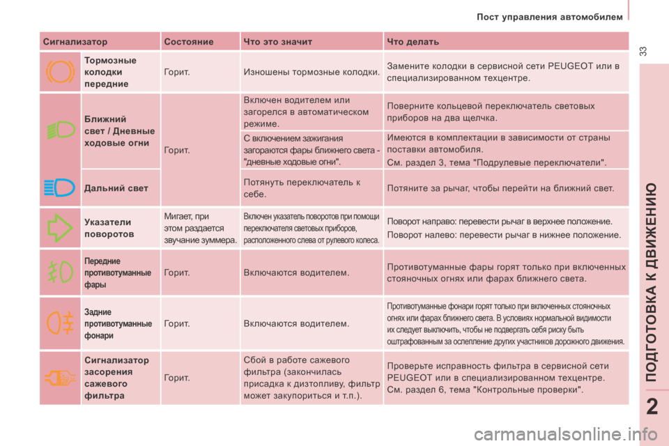 Peugeot Expert Tepee 2014  Инструкция по эксплуатации (in Russian)  33
   Пост управления автомобилем   
ПОДГ
ОТО
ВКА К ДВИЖЕНИЮ
2
  Сигнализатор    Состояние    Что это значит      Что �