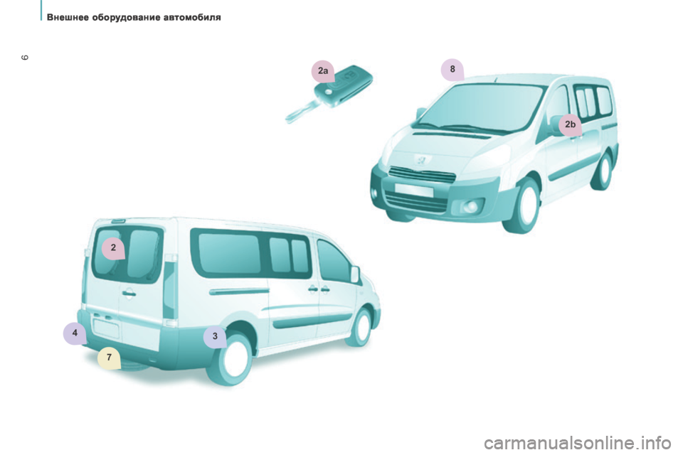 Peugeot Expert Tepee 2014 Инструкция по эксплуатации (in Russian) 2a
2b
8
2
34
7
Внешнее оборудование автомобиля
6 Peugeot Expert Tepee 2014 Инструкция по эксплуатации (in Russian) 2a
2b
8
2
34
7
Внешнее оборудование автомобиля
6