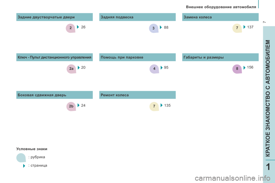 Peugeot Expert Tepee 2014  Инструкция по эксплуатации (in Russian) 7
4
7
8
3
2b
2
2a
 7
   Внешнее оборудование автомобиля   
КРАТКОЕ ЗНАКОМСТВО С АВТОМОБИЛЕМ
1
    Условные знаки  
 : рубри�