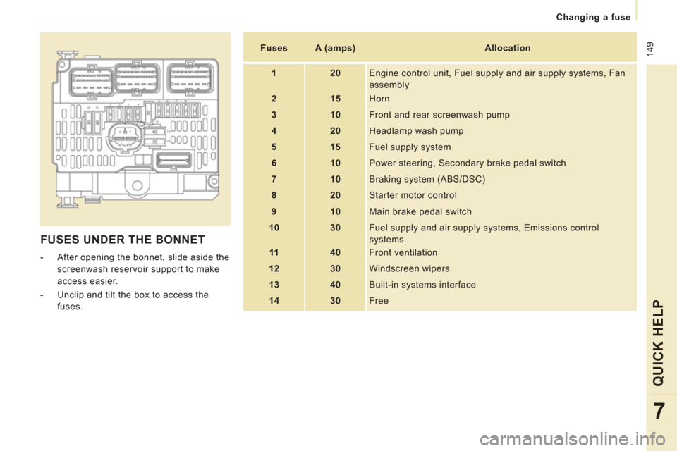 Peugeot Expert Tepee 2013  Owners Manual  149
Changing a fuse
QUICK HELP
7
  FUSES UNDER THE BONNET
 
 
 
-   After opening the bonnet, slide aside the 
screenwash reservoir support to make 
access easier. 
   
-   Unclip and tilt the box to