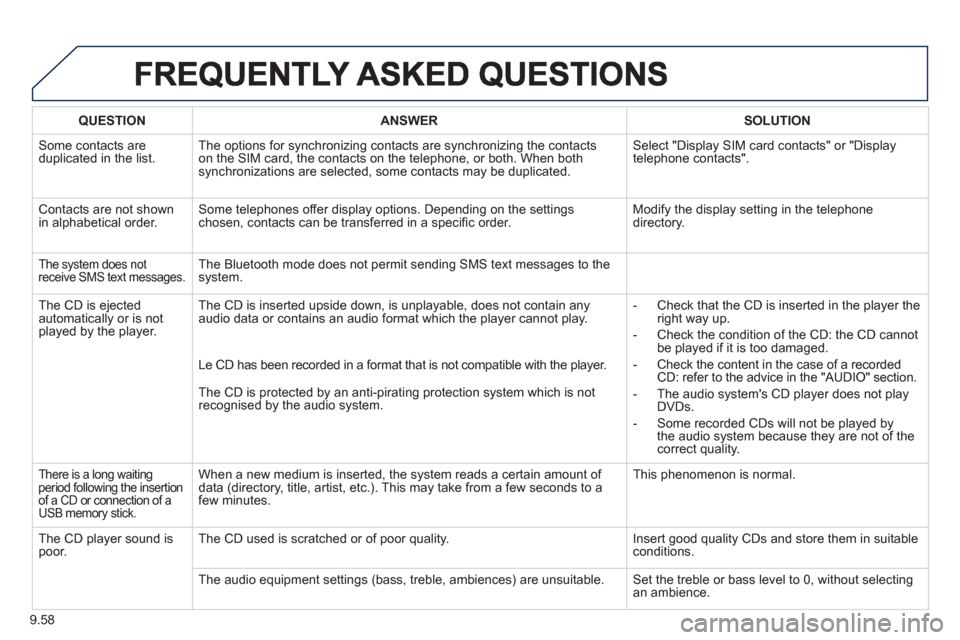 Peugeot Expert Tepee 2013 Owners Manual 9.58
QUESTIONANSWERSOLUTION
Some contacts areduplicated in the list.The options for synchronizing contacts are synchronizing the contacts
on the SIM card, the contacts on the telephone, or both. Whe Peugeot Expert Tepee 2013 Owners Manual 9.58
QUESTIONANSWERSOLUTION
Some contacts areduplicated in the list.The options for synchronizing contacts are synchronizing the contacts
on the SIM card, the contacts on the telephone, or both. Whe