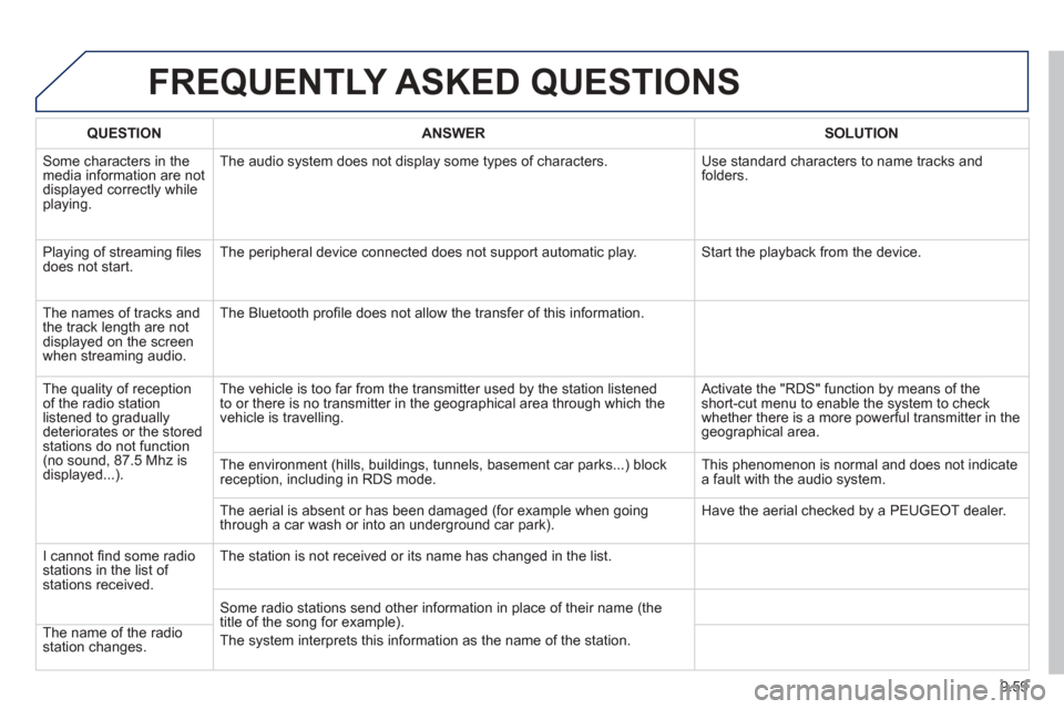 Peugeot Expert Tepee 2013 Owners Manual 9.59
FREQUENTLY ASKED QUESTIONS
QUESTIONANSWERSOLUTION
Some characters in themedia information are not
displayed correctly while playing. The audio s
ystem does not display some types of character Peugeot Expert Tepee 2013 Owners Manual 9.59
FREQUENTLY ASKED QUESTIONS
QUESTIONANSWERSOLUTION
Some characters in themedia information are not
displayed correctly while playing. The audio s
ystem does not display some types of character