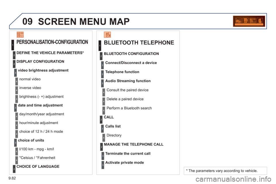 Peugeot Expert Tepee 2013 Owners Manual 9.82
09SCREEN MENU MAP
BLUETOOTH TELEPHONE
Connect/Disconnect a device
Consult the paired device BLUETOOTH CONFIGURATION
Telephone function
Audio Streamin
g function
Delete a
paired device
P Peugeot Expert Tepee 2013 Owners Manual 9.82
09SCREEN MENU MAP
BLUETOOTH TELEPHONE
Connect/Disconnect a device
Consult the paired device BLUETOOTH CONFIGURATION
Telephone function
Audio Streamin
g function
Delete a
paired device
P