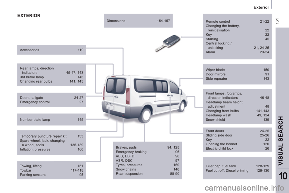 Peugeot Expert Tepee 2013 Owners Manual 16
1
Exterior
VISUAL SEARCH
10
EXTERIOR
Filler cap, fuel tank 128-129
Fuel cut-off, Diesel priming 129-130
Wiper blade 150
Door mirrors 91
Side repeater 143
Peugeot Expert Tepee 2013 Owners Manual 16
1
Exterior
VISUAL SEARCH
10
EXTERIOR
Filler cap, fuel tank 128-129
Fuel cut-off, Diesel priming 129-130
Wiper blade 150
Door mirrors 91
Side repeater 143