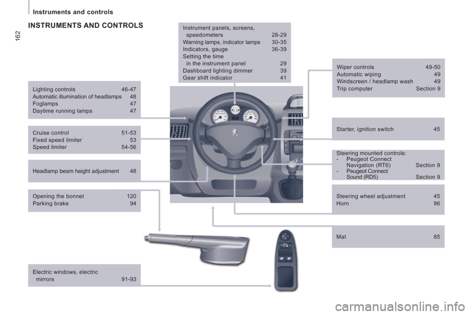 Peugeot Expert Tepee 2013  Owners Manual 162
   
 
Instruments and controls  
 
 
 
Headlamp beam height adjustment  48     
Starter, ignition switch  45      
Wiper controls  49-50 
  Automatic wiping  49 
  Windscreen / headlamp wash  49 
