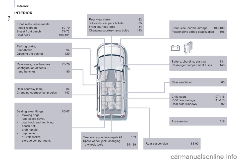 Peugeot Expert Tepee 2013 Owners Manual 164
Interior
Seating area fittings 85-87
- stowing rings,
- load space cover,
- coat hook and net fixing,
- bench net,
- grab handle,
- cup holde Peugeot Expert Tepee 2013 Owners Manual 164
Interior
Seating area fittings 85-87
- stowing rings,
- load space cover,
- coat hook and net fixing,
- bench net,
- grab handle,
- cup holde