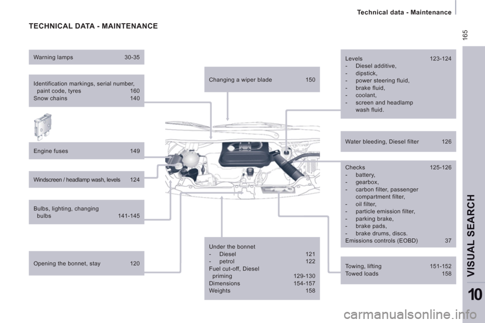 Peugeot Expert Tepee 2013  Owners Manual  165
   
 
Technical data - Maintenance  
 
VISUAL SEARCH 
10
 
TECHNICAL DATA - MAINTENANCE 
 
 
Identification markings, serial number, 
paint code, tyres  160 
  Snow chains  140  
   
Engine fuses