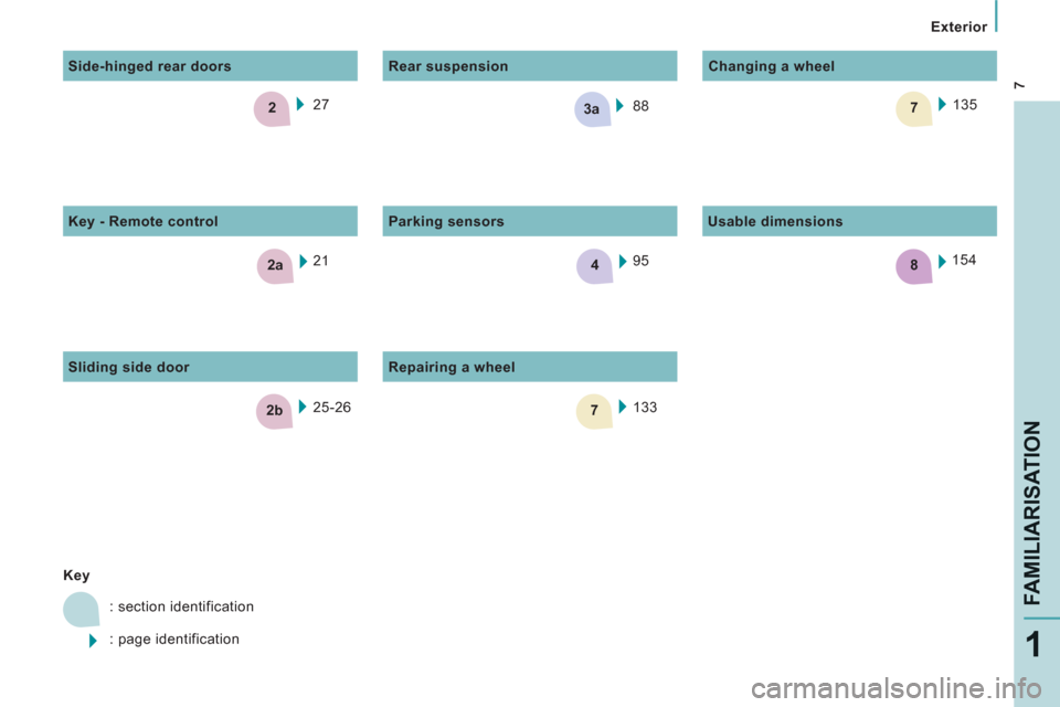 Peugeot Expert Tepee 2013  Owners Manual 7
4
7
8
3a
2b
2
2a
   
 
Exterior  
 
FAMILIARISATIO
N
1
 
 
 
 
Key  
  : section identification 
  : page identification    133     95      
Rear suspension 
   
Repairing a wheel    
Parking sensor
