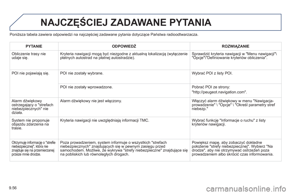 Peugeot Expert Tepee 2013  Instrukcja Obsługi (in Polish) 9.56
Poniższa tabela zawiera odpowiedzi na najczęściej zadawane pytania dotyczące Państwa radioodtwarzacza. 
NAJCZĘŚCIEJ ZADAWANE PYTANIA 
PYTANIE 
 
ODPOWIEDŹ 
 ROZWIĄZANIE  
 
Obliczenie tr