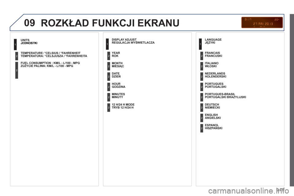 Peugeot Expert Tepee 2013  Instrukcja Obsługi (in Polish) 9.79
09
TEMPERATURA: °CELSJUSZA / °FAHRENHEITA   
 
ZUŻYCIE PALIWA: KM/L - L/100 - MPG  
1
2
2
 
ROZKŁAD FUNKCJI EKRANU
REGULACJA WYŚWIETLACZA 
MIESIĄC 
DZIEŃ
GODZINA  
MINUTY    ROK  
TRYB 12 