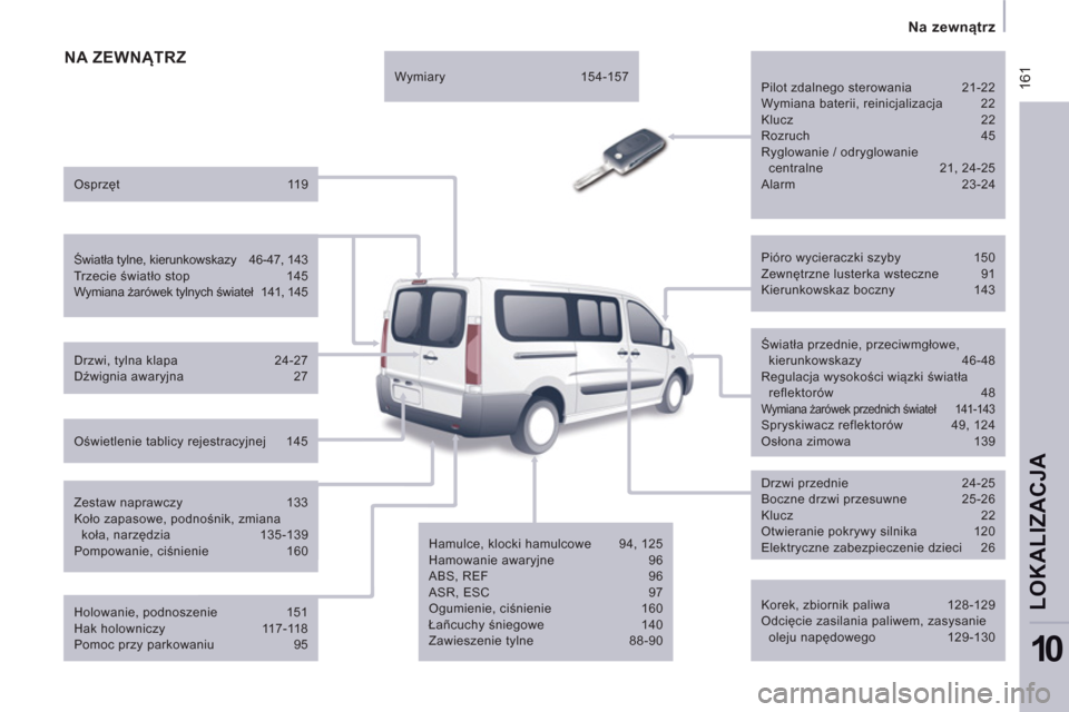 Peugeot Expert Tepee 2013  Instrukcja Obsługi (in Polish)  16
1
   
 
Na zewnątrz  
 
LOKALIZACJ
A
10
NA ZEWNĄTRZ 
 
 
Korek, zbiornik paliwa  128-129 
  Odcięcie zasilania paliwem, zasysanie 
oleju napędowego 129-130  
     
Pióro wycieraczki szyby  15